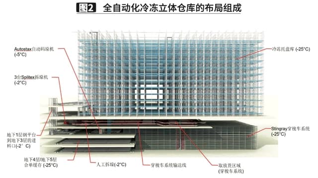 可自動(dòng)化控制全套冷庫(kù)設(shè)備安裝 節(jié)能雙動(dòng)力冷庫(kù)安裝 西北大型冷庫(kù)安裝廠家